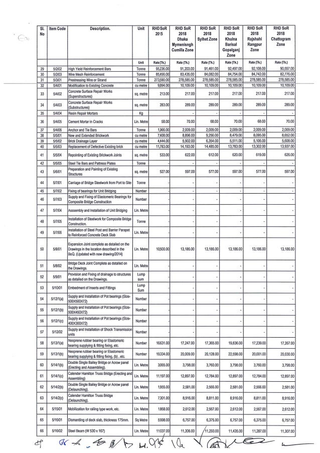 schedule-of-rates-2018