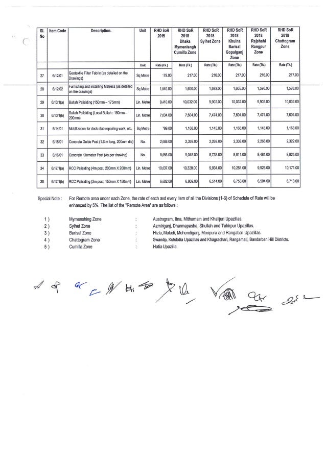 Schedule of rates_2018