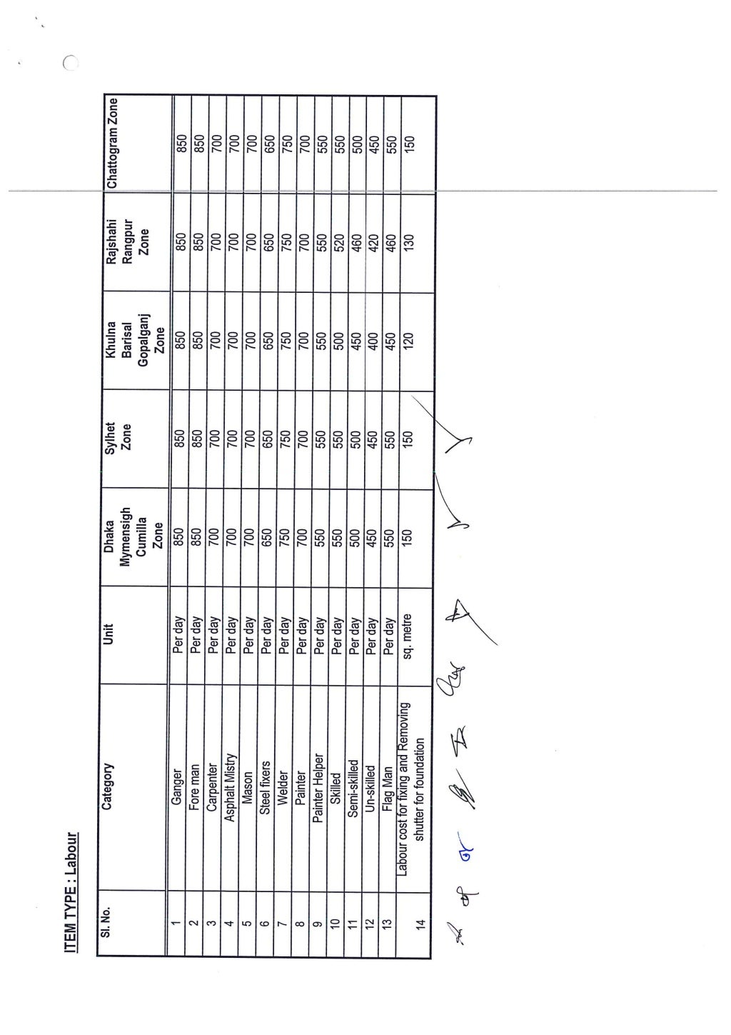 schedule-of-rates-2018