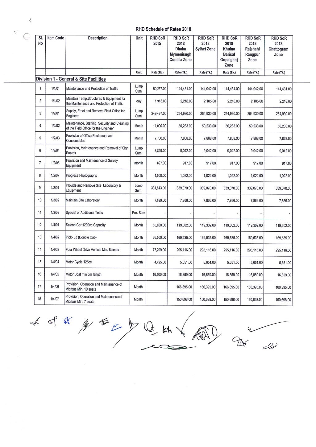 Schedule of rates 2018