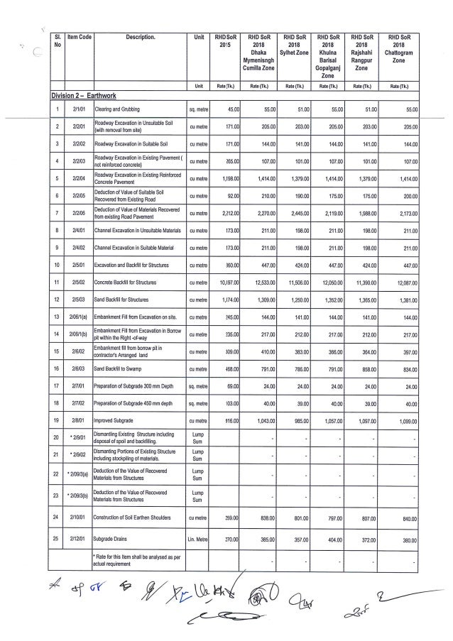 schedule-of-rates-2018