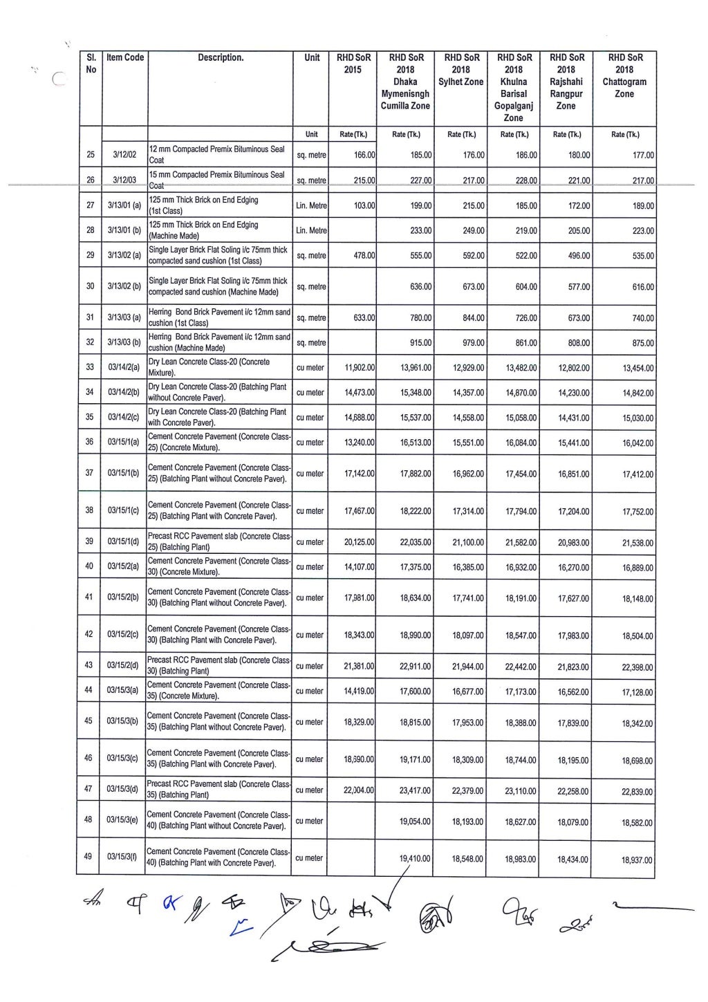 schedule-of-rates-2018