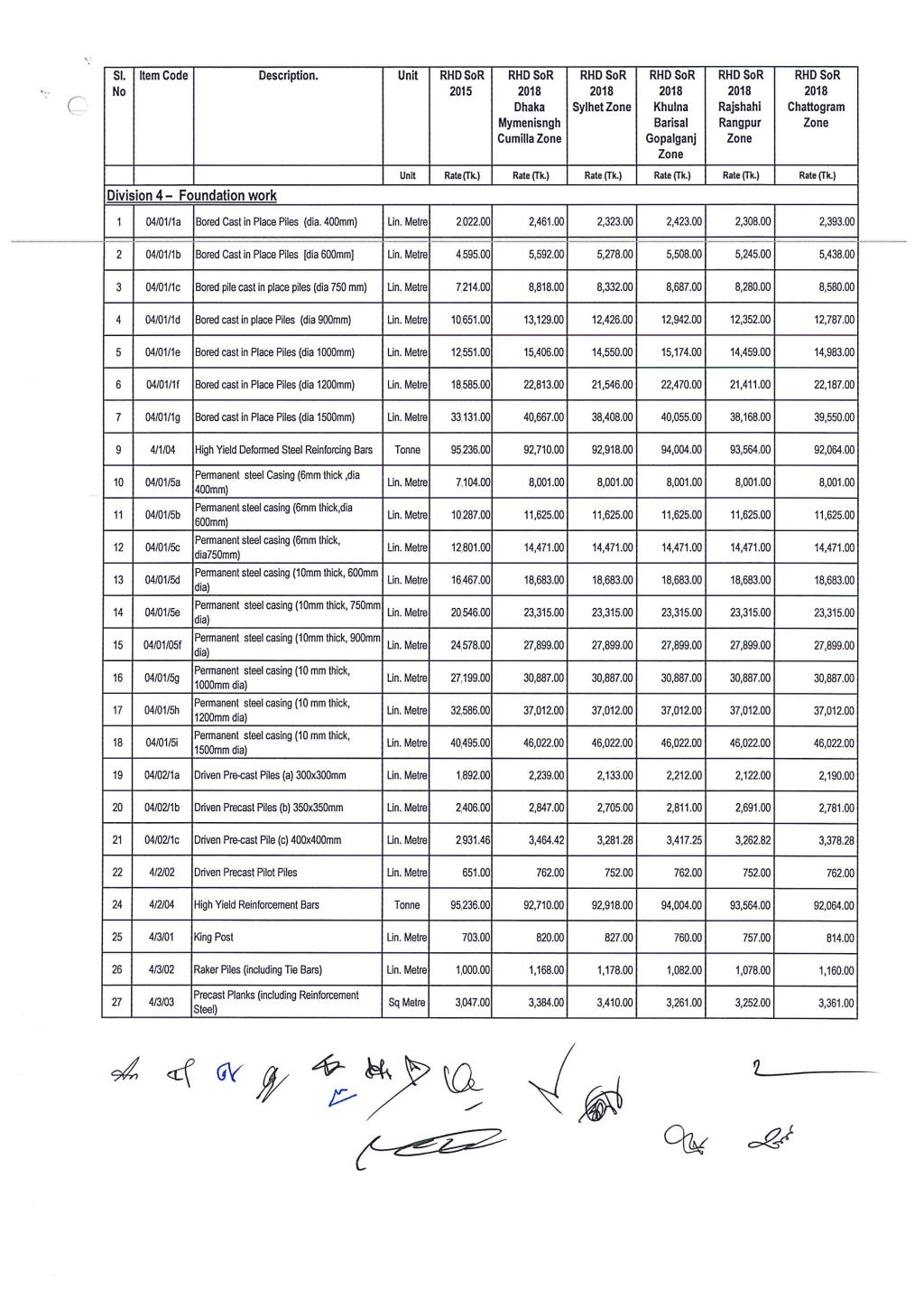 schedule-of-rates-2018
