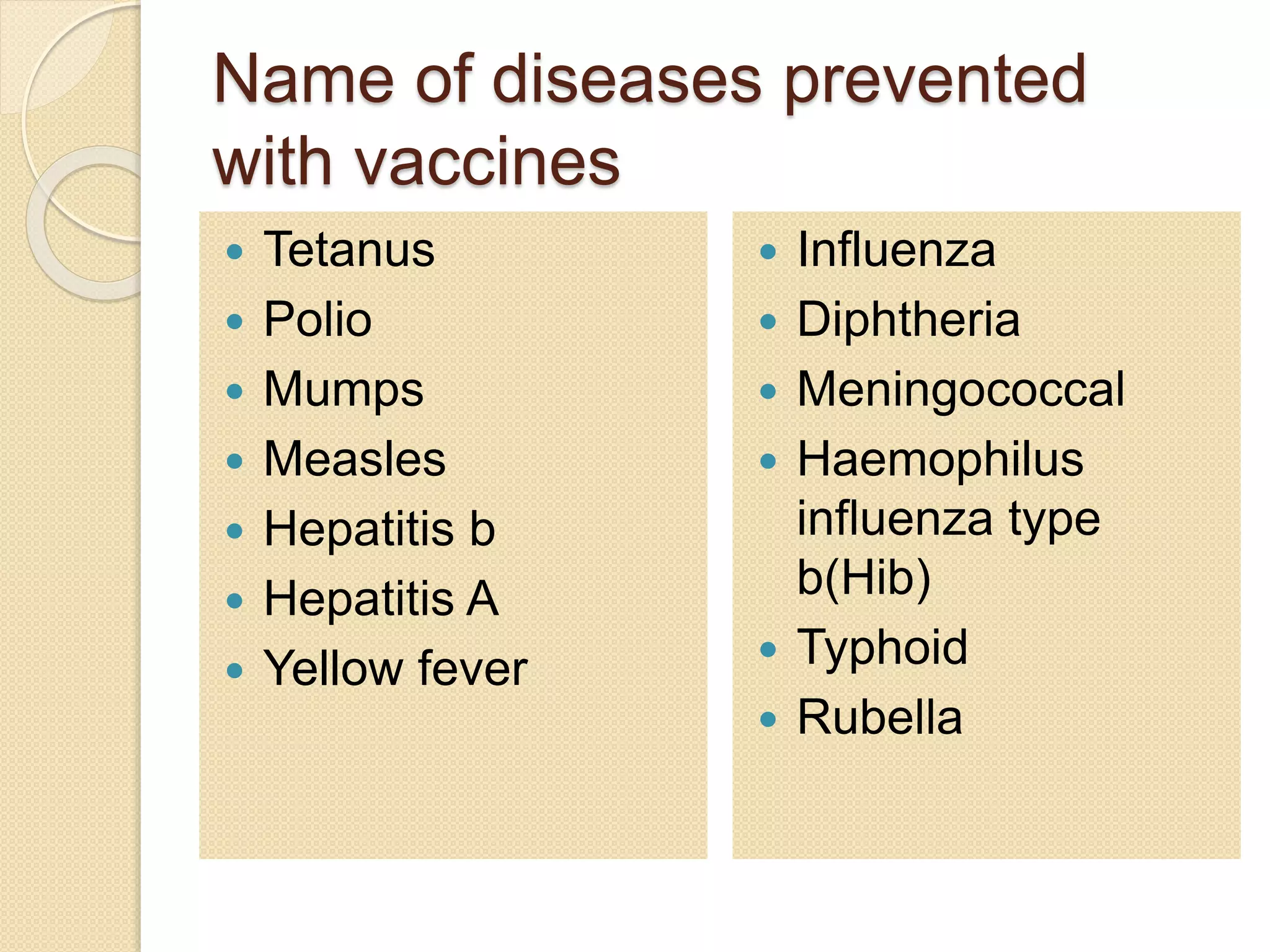 Name of diseases prevented 
with vaccines 
 Tetanus 
 Polio 
 Mumps 
 Measles 
 Hepatitis b 
 Hepatitis A 
 Yellow fever 
 Influenza 
 Diphtheria 
 Meningococcal 
 Haemophilus 
influenza type 
b(Hib) 
 Typhoid 
 Rubella 
 