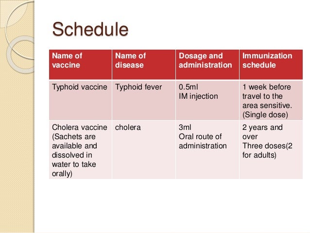 Chloramphenicol Dosage In Typhoid Fever