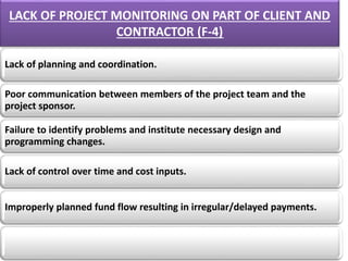 SCHEDULE OVERRUN IN INFRASTRUCTURE PROJECTS IN INDIA IDENTIFICATION, PRIORITIZATION AND MITIGATION.pptx