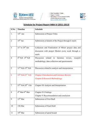 Schedule for Project Report MBA IV (2011-2013)
S.No.   Timeline            Schedule

1.      14th Jan            Submission of Project Titles


2       18th Jan            Submission of details of the Project through E-mails


3       21st to 29th Jan    Collection and Finalization of Minor project data and
                            discussion with project Mentor every week through e-
                            mails.
4       4th Feb -8th Feb    Discussion   related   to    literature   review,   research
                            methodology, data collection and questionnaire


5       11th Feb-15th Feb   Discussion related to analysis and interpretation


6       18th Feb-21st Feb   Chapter I-Introduction and Literature Review
                            Chapter II-Research Methodology


7       25th Feb-28th Feb   Chapter III-Analysis and Interpretation


8       4th Mar-8th Mar     Chapter IV-Findings
                            Chapter V-Recommendation and conclusion
9       12th Mar            Submission of First Draft


10      15h Mar             Submission of Final Draft


11      19th Mar            Submission of spiral bound
 