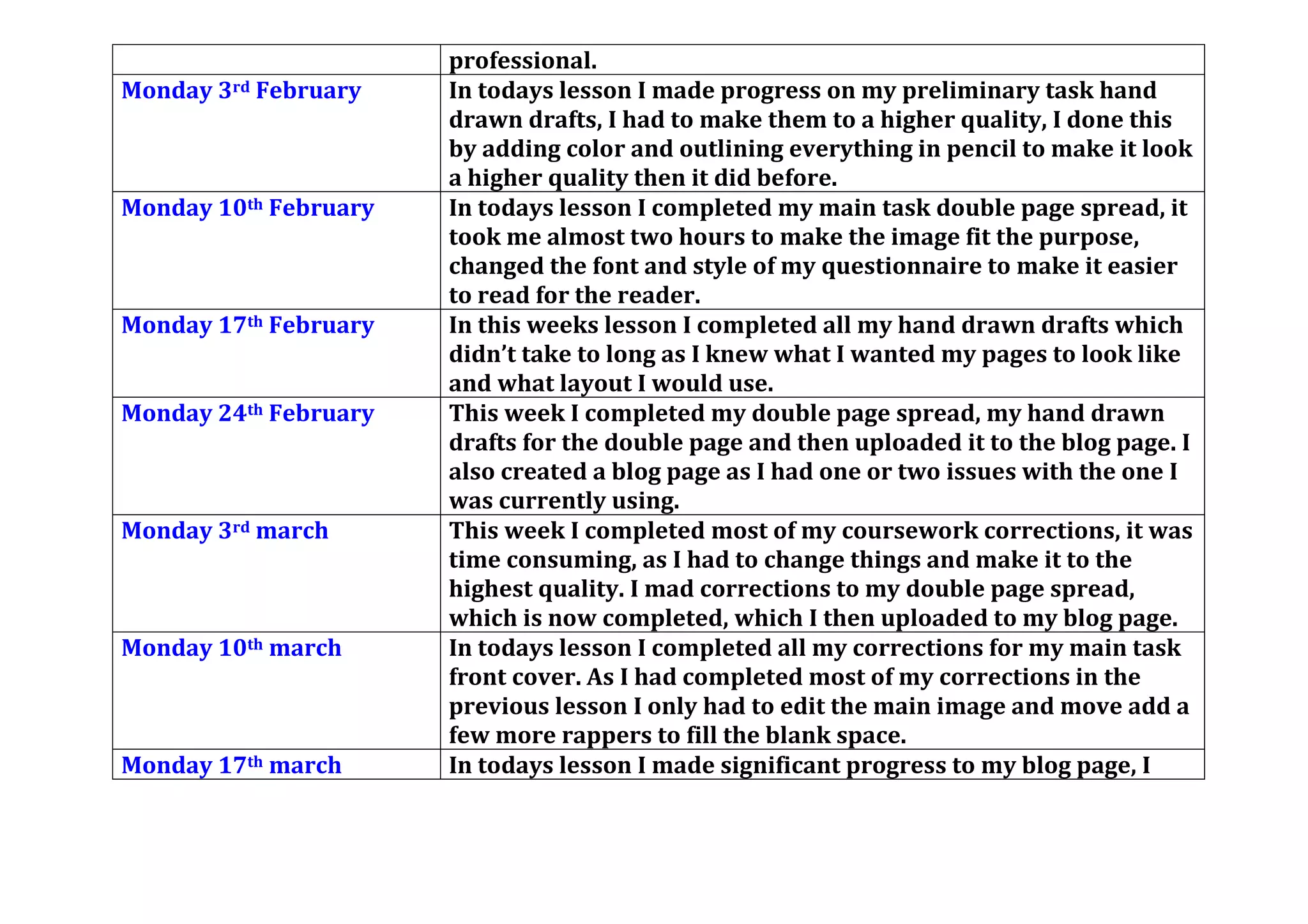 professional.
Monday 3rd February In todays lesson I made progress on my preliminary task hand
drawn drafts, I had to make them to a higher quality, I done this
by adding color and outlining everything in pencil to make it look
a higher quality then it did before.
Monday 10th February In todays lesson I completed my main task double page spread, it
took me almost two hours to make the image fit the purpose,
changed the font and style of my questionnaire to make it easier
to read for the reader.
Monday 17th February In this weeks lesson I completed all my hand drawn drafts which
didn’t take to long as I knew what I wanted my pages to look like
and what layout I would use.
Monday 24th February This week I completed my double page spread, my hand drawn
drafts for the double page and then uploaded it to the blog page. I
also created a blog page as I had one or two issues with the one I
was currently using.
Monday 3rd march This week I completed most of my coursework corrections, it was
time consuming, as I had to change things and make it to the
highest quality. I mad corrections to my double page spread,
which is now completed, which I then uploaded to my blog page.
Monday 10th march In todays lesson I completed all my corrections for my main task
front cover. As I had completed most of my corrections in the
previous lesson I only had to edit the main image and move add a
few more rappers to fill the blank space.
Monday 17th march In todays lesson I made significant progress to my blog page, I
 