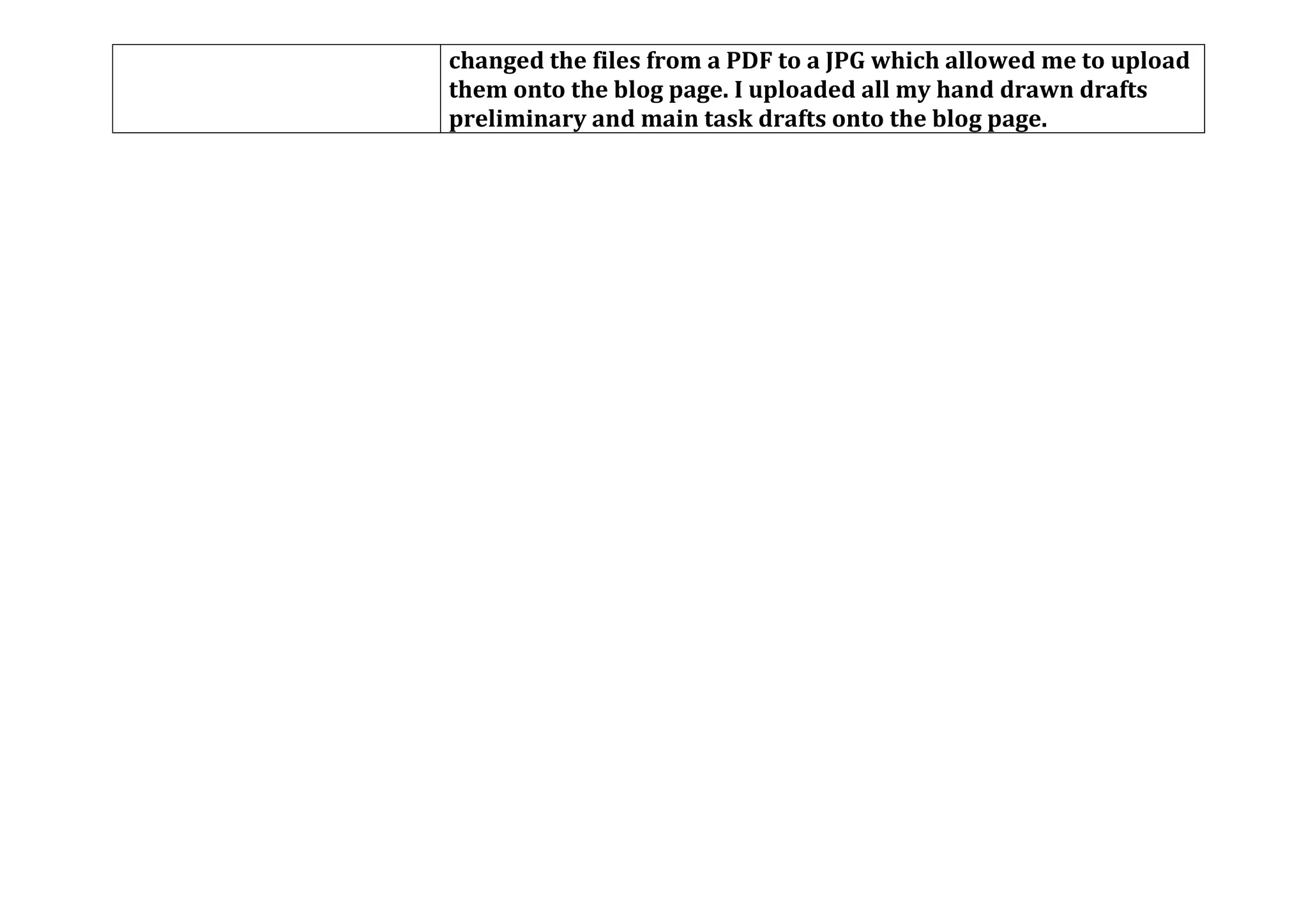 changed the files from a PDF to a JPG which allowed me to upload
them onto the blog page. I uploaded all my hand drawn drafts
preliminary and main task drafts onto the blog page.
 