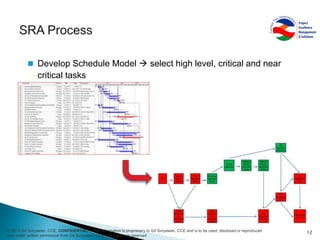 Schedule Risk Analysis Example Schedule Risk Analysis | PPSX