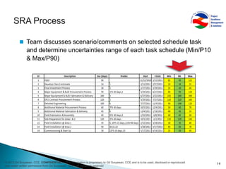 Schedule Risk Analysis | PPSX