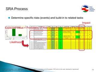 Schedule Risk Analysis | PPSX