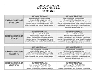 SCHEDULER ISP KELAS
SMK SADAM CISURUPAN
TAHUN 2024
SCHEDULER INTERNET
KELAS X TKJ
ISP-SCRIPT ENABLE ISP-SCRIPT DISABLE
:local namaprofile "Profile@Kelas-X";
foreach i in=[/ip hotspot user find
profile="$namaprofile"] do={:local name [/ip
hotspot user get [/ip hotspot user find .id=$i]
name];/ip hotspot user enable "$name";delay 0.1;}
:local namaprofile "Profile@Kelas-X";
foreach i in=[/ip hotspot user find
profile="$namaprofile"] do={:local name [/ip hotspot
user get [/ip hotspot user find .id=$i] name];/ip hotspot
user disable "$name";/ip hotspot active remove [find
where user=$name];delay 0.1;}
SCHEDULER INTERNET
KELAS XI
ISP-SCRIPT ENABLE ISP-SCRIPT DISABLE
:local namaprofile "Profile@XI";
foreach i in=[/ip hotspot user find
profile="$namaprofile"] do={:local name [/ip
hotspot user get [/ip hotspot user find .id=$i]
name];/ip hotspot user enable "$name";delay 0.1;}
:local namaprofile "Profile@XI";
foreach i in=[/ip hotspot user find
profile="$namaprofile"] do={:local name [/ip hotspot
user get [/ip hotspot user find .id=$i] name];/ip hotspot
user disable "$name";/ip hotspot active remove [find
where user=$name];delay 0.1;}
SCHEDULER INTERNET
KELAS XII TKJ
ISP-SCRIPT ENABLE ISP-SCRIPT DISABLE
:local namaprofile "Profile@XII";
foreach i in=[/ip hotspot user find
profile="$namaprofile"] do={:local name [/ip
hotspot user get [/ip hotspot user find .id=$i]
name];/ip hotspot user enable "$name";delay 0.1;}
:local namaprofile "Profile@XII";
foreach i in=[/ip hotspot user find
profile="$namaprofile"] do={:local name [/ip hotspot
user get [/ip hotspot user find .id=$i] name];/ip hotspot
user disable "$name";/ip hotspot active remove [find
where user=$name];delay 0.1;}
SCHEDULER INTERNET
KELAS XI TKJ
ISP-SCRIPT ENABLE ISP-SCRIPT DISABLE
:local namaprofile "Profile@XI-TKJ";
foreach i in=[/ip hotspot user find
profile="$namaprofile"] do={:local name [/ip
:local namaprofile "Profile@XI-TKJ";
foreach i in=[/ip hotspot user find
profile="$namaprofile"] do={:local name [/ip hotspot
 