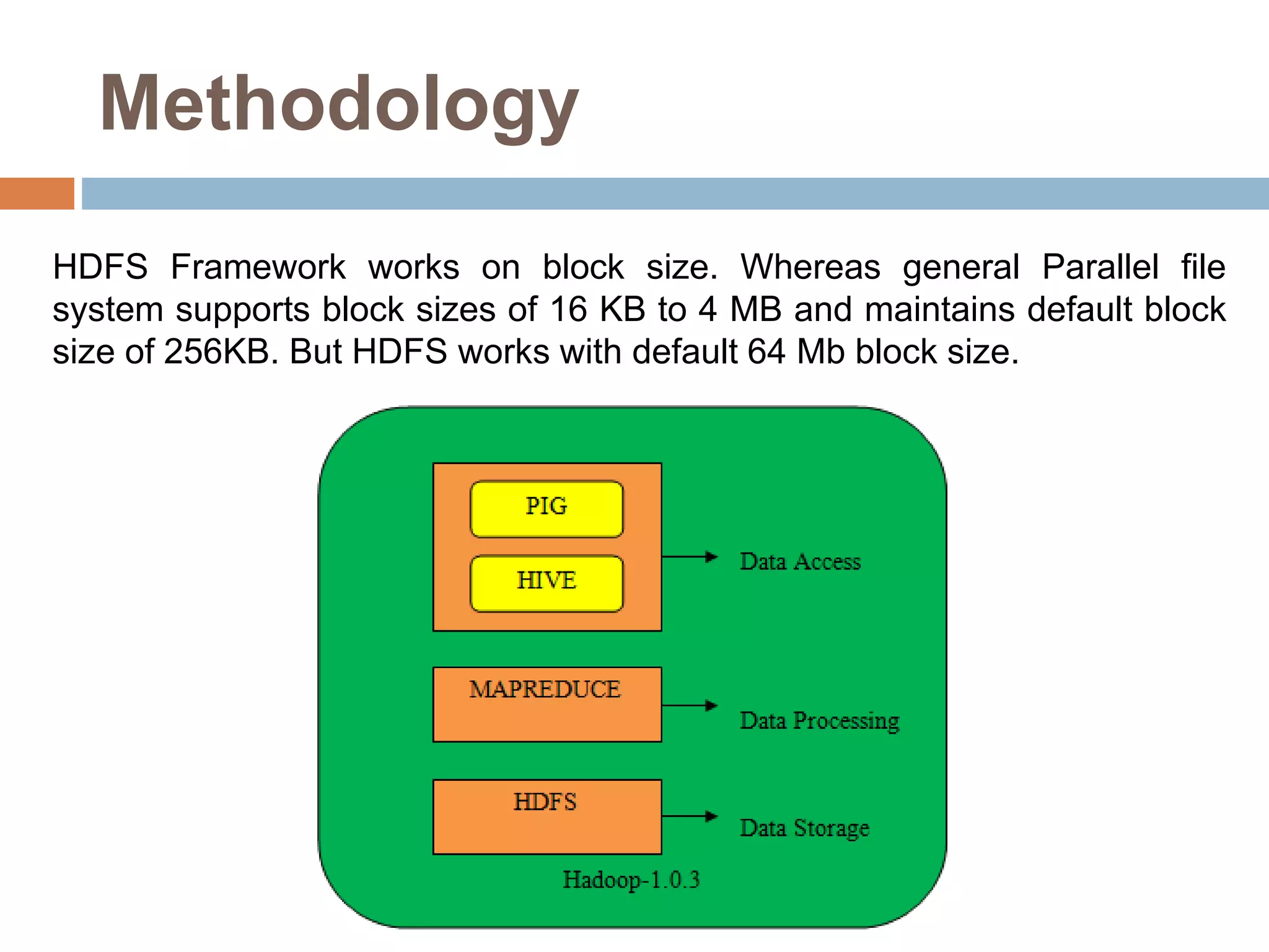 Methodology
HDFS Framework works on block size. Whereas general Parallel file
system supports block sizes of 16 KB to 4 MB and maintains default block
size of 256KB. But HDFS works with default 64 Mb block size.
 