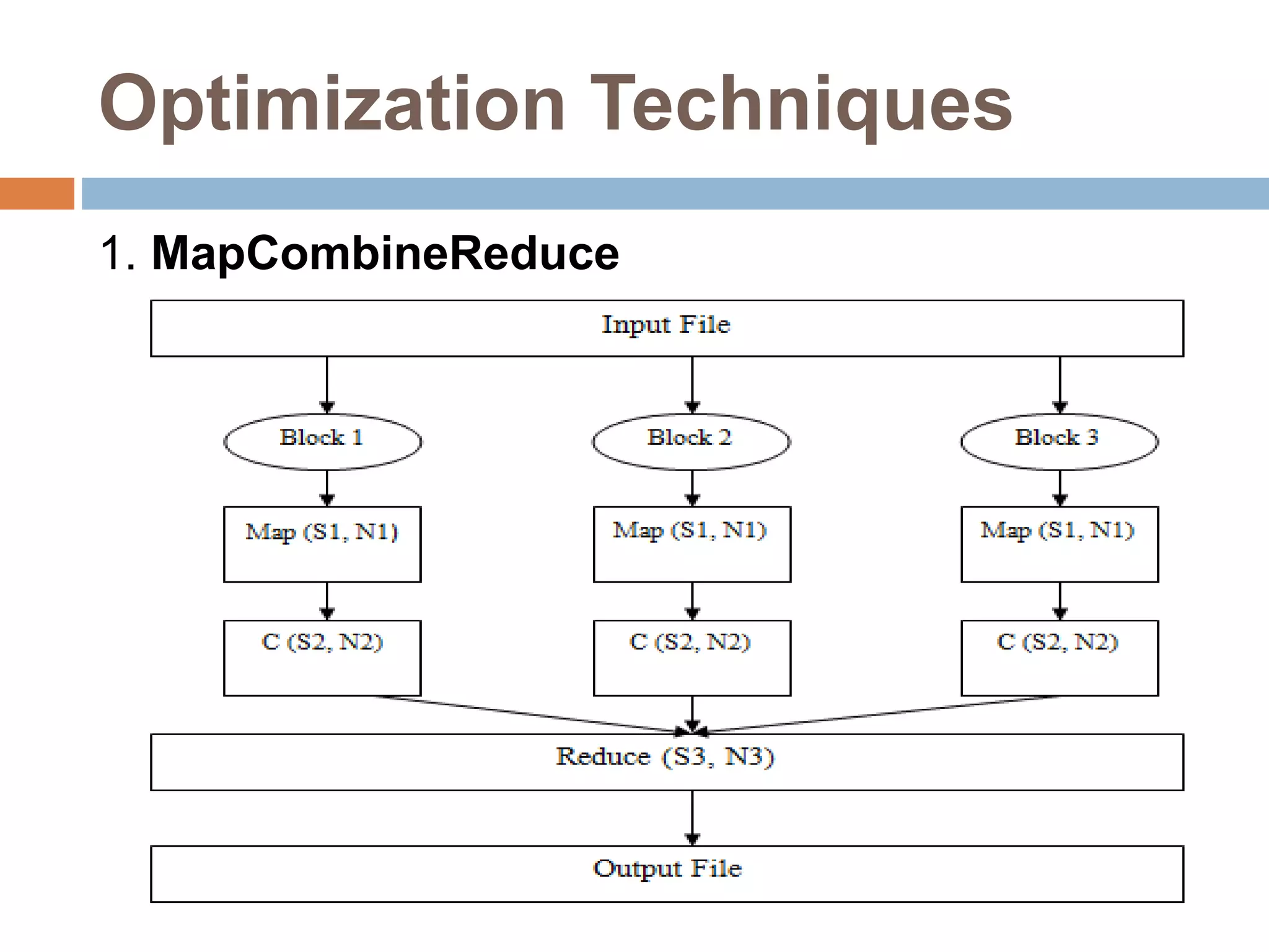 Optimization Techniques
1. MapCombineReduce
 