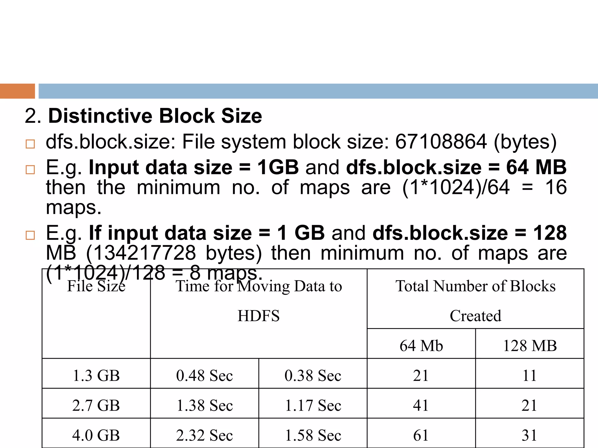 2. Distinctive Block Size
 dfs.block.size: File system block size: 67108864 (bytes)
 E.g. Input data size = 1GB and dfs.block.size = 64 MB
then the minimum no. of maps are (1*1024)/64 = 16
maps.
 E.g. If input data size = 1 GB and dfs.block.size = 128
MB (134217728 bytes) then minimum no. of maps are
(1*1024)/128 = 8 maps.
File Size Time for Moving Data to
HDFS
Total Number of Blocks
Created
64 Mb 128 MB
1.3 GB 0.48 Sec 0.38 Sec 21 11
2.7 GB 1.38 Sec 1.17 Sec 41 21
4.0 GB 2.32 Sec 1.58 Sec 61 31
 
