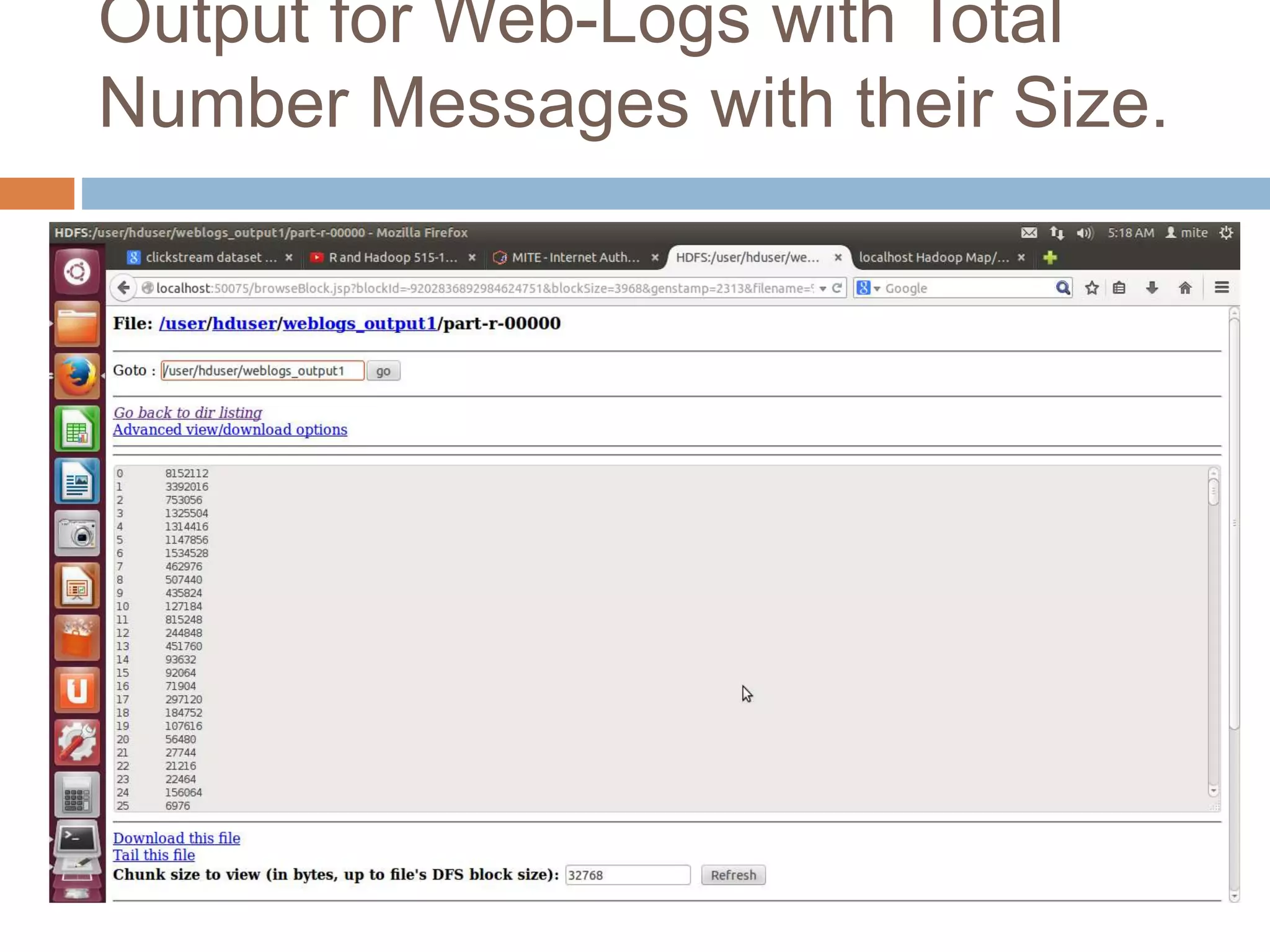 Output for Web-Logs with Total
Number Messages with their Size.
 