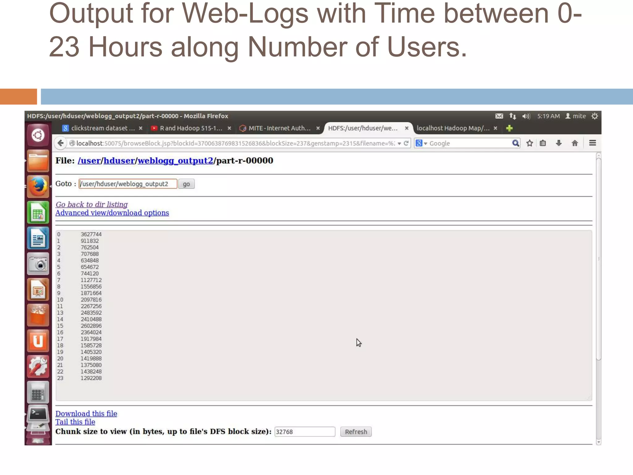 Output for Web-Logs with Time between 0-
23 Hours along Number of Users.
 
