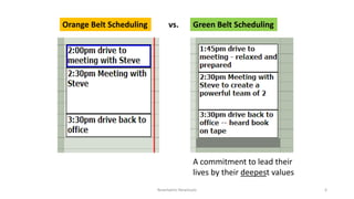 NewHabits-NewGoals 6
Green Belt SchedulingOrange Belt Scheduling vs.
A commitment to lead their
lives by their deepest values
 