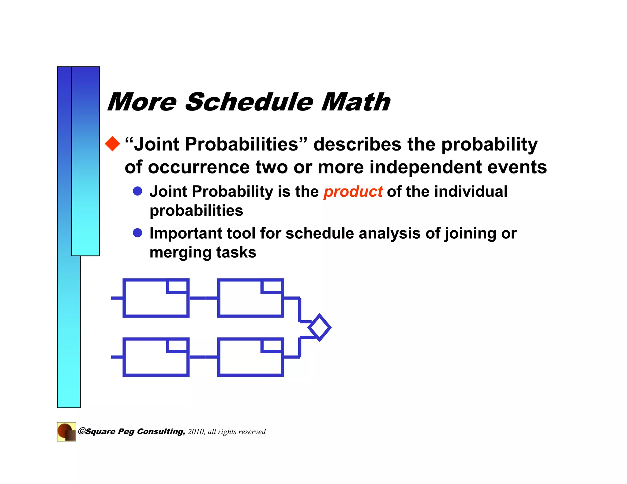 More Schedule Math
            “Joint Probabilities” describes the probability
            of occurrence two or more independent events
                  Joint Probability is the product of the individual
                  probabilities
                  Important tool for schedule analysis of joining or
                  merging tasks




©Square Peg Consulting, 2010, all rights reserved
 