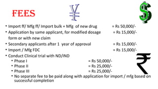 fEES 
• Import ff/ Mfg ff/ Import bulk + Mfg of new drug = Rs 50,000/- 
• Application by same applicant, for modified dosage = Rs 15,000/- 
form or with new claim 
• Secondary applicants after 1 year of approval = Rs 15,000/- 
• Import / Mfg FDC = Rs 15,000/- 
• Conduct Clinical trial with ND/IND 
• Phase I = Rs 50,000/- 
• Phase II = Rs 25,000/- 
• Phase III = Rs 25,000/- 
• No separate fee to be paid along with application for import / mfg based on 
successful completion 
 