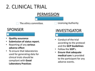 2. CLINICAL TRIAL
PERMISSION
Licensing AuthorityThe ethics committee.
INVESTIGATORSPONSER
• Quality assurance
• Submission of status report.
• Reporting of any serious
adverse effect
• To ensure that laboratories
used for generating data for
clinical trials should be
compliant with Good
Laboratory Practices
• Conduct of the trial
according to the protocol
and the GCP Guidelines
• Follow the SOP’s.
• Ensure that adequate
medical care is provided
to the participant for any
adverse events.
 