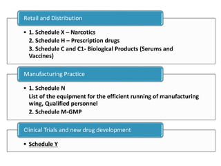 • 1. Schedule X – Narcotics
2. Schedule H – Prescription drugs
3. Schedule C and C1- Biological Products (Serums and
Vaccines)
Retail and Distribution
• 1. Schedule N
List of the equipment for the efficient running of manufacturing
wing, Qualified personnel
2. Schedule M-GMP
Manufacturing Practice
• Schedule Y
Clinical Trials and new drug development
 