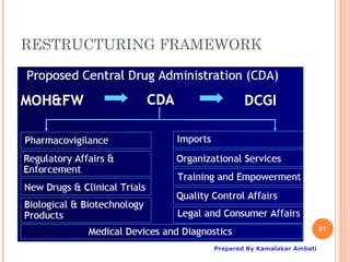 RESTRUCTURING FRAMEWORK




                                                 31

                  Prepared By Kamalakar Ambati
 