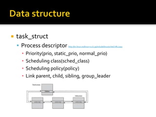 Linux Process & CF scheduling | PPTX