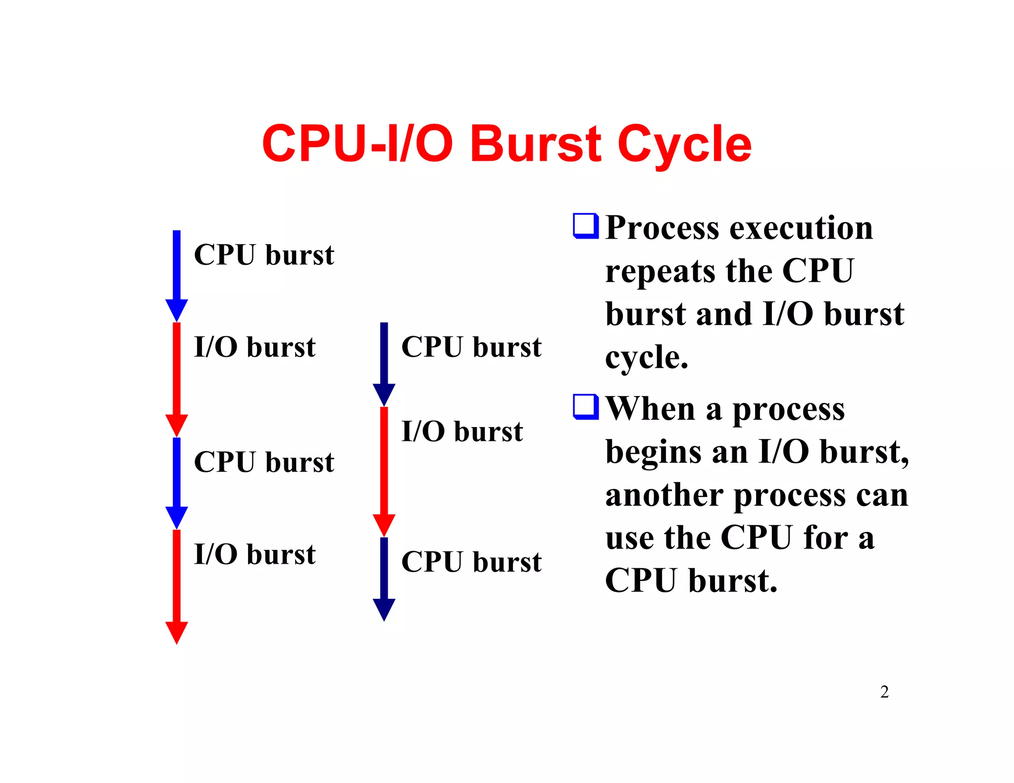 CPU-I/O Burst Cycle
                      qProcess execution
CPU burst
                       repeats the CPU
                       burst and I/O burst
I/O burst   CPU burst  cycle.
                      qWhen a process
            I/O burst
CPU burst              begins an I/O burst,
                       another process can
I/O burst              use the CPU for a
            CPU burst
                       CPU burst.

                                         2
 