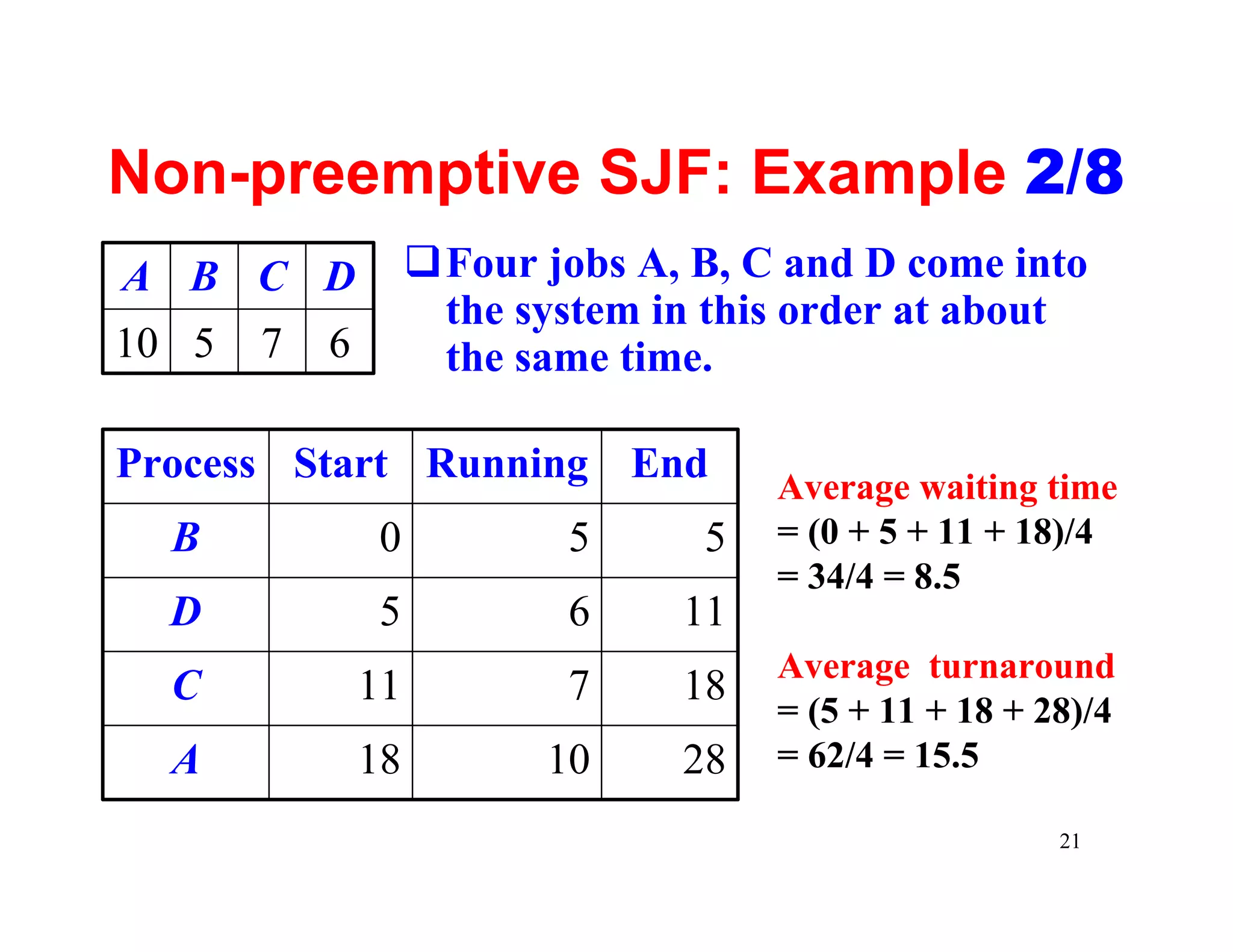 Non-preemptive SJF: Example 2/8
A B C D             qFour jobs A, B, C and D come into
                     the system in this order at about
10 5   7   6         the same time.

Process Start Running End
                                      Average waiting time
  B             0           5     5   = (0 + 5 + 11 + 18)/4
                                      = 34/4 = 8.5
  D             5           6    11
                                      Average turnaround
  C            11           7    18
                                      = (5 + 11 + 18 + 28)/4
  A            18          10    28   = 62/4 = 15.5

                                                        21
 
