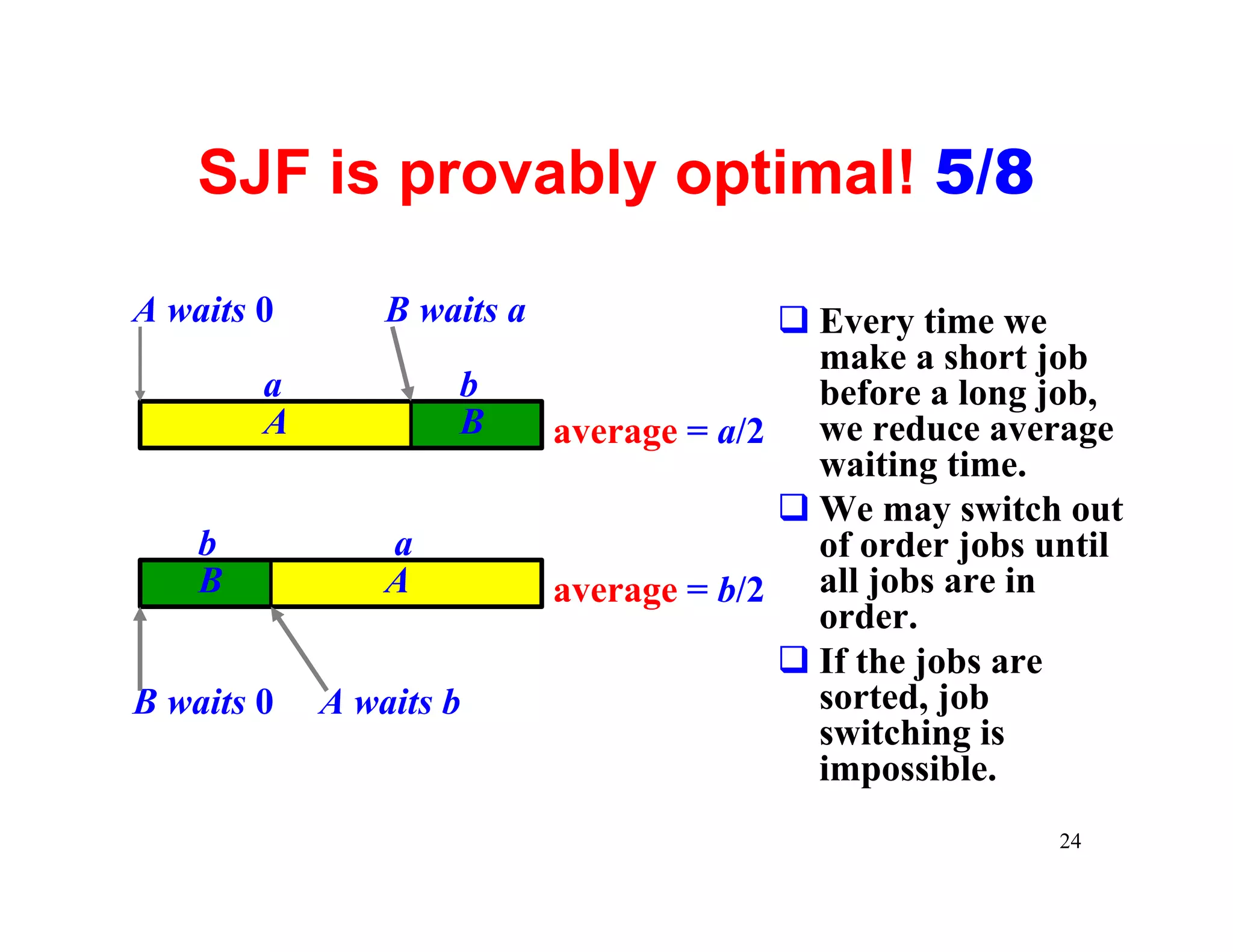 SJF is provably optimal! 5/8

A waits 0       B waits a                q Every time we
                                           make a short job
        a           b                      before a long job,
        A           B       average = a/2 we reduce average
                                           waiting time.
                                         q We may switch out
    b           a                          of order jobs until
    B           A           average = b/2 all jobs are in
                                           order.
                                         q If the jobs are
B waits 0   A waits b                      sorted, job
                                           switching is
                                           impossible.
                                                          24
 