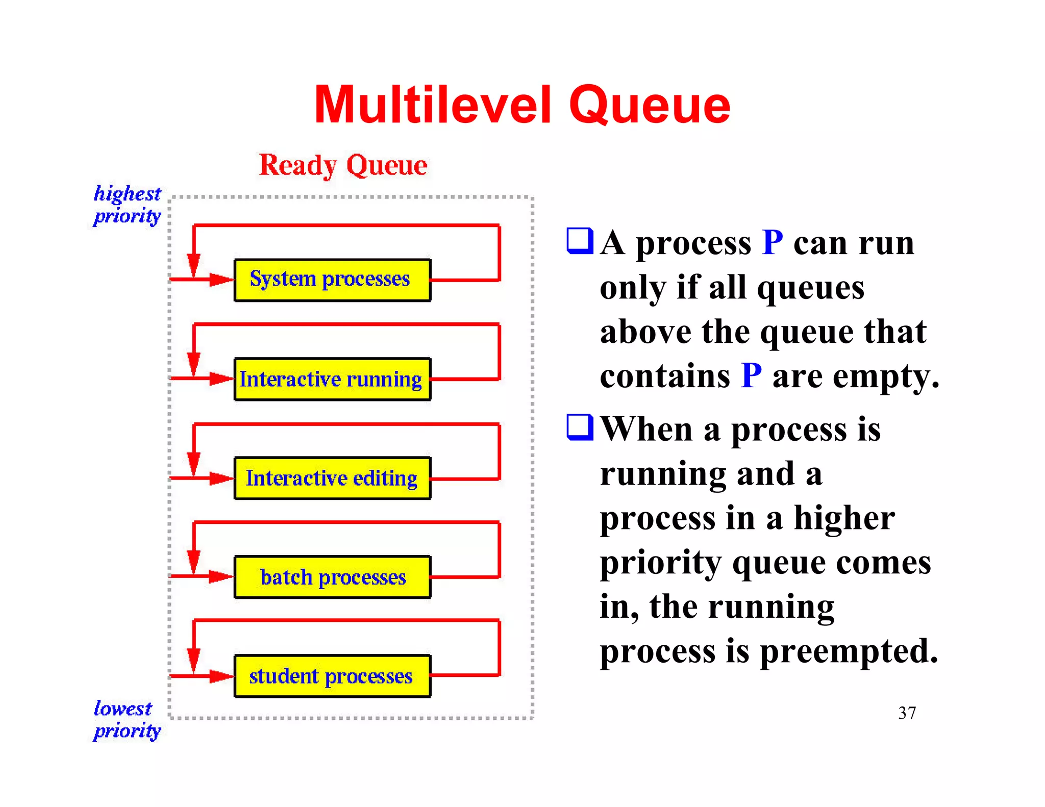 Multilevel Queue

         qA process P can run
          only if all queues
          above the queue that
          contains P are empty.
         qWhen a process is
          running and a
          process in a higher
          priority queue comes
          in, the running
          process is preempted.
                            37
 