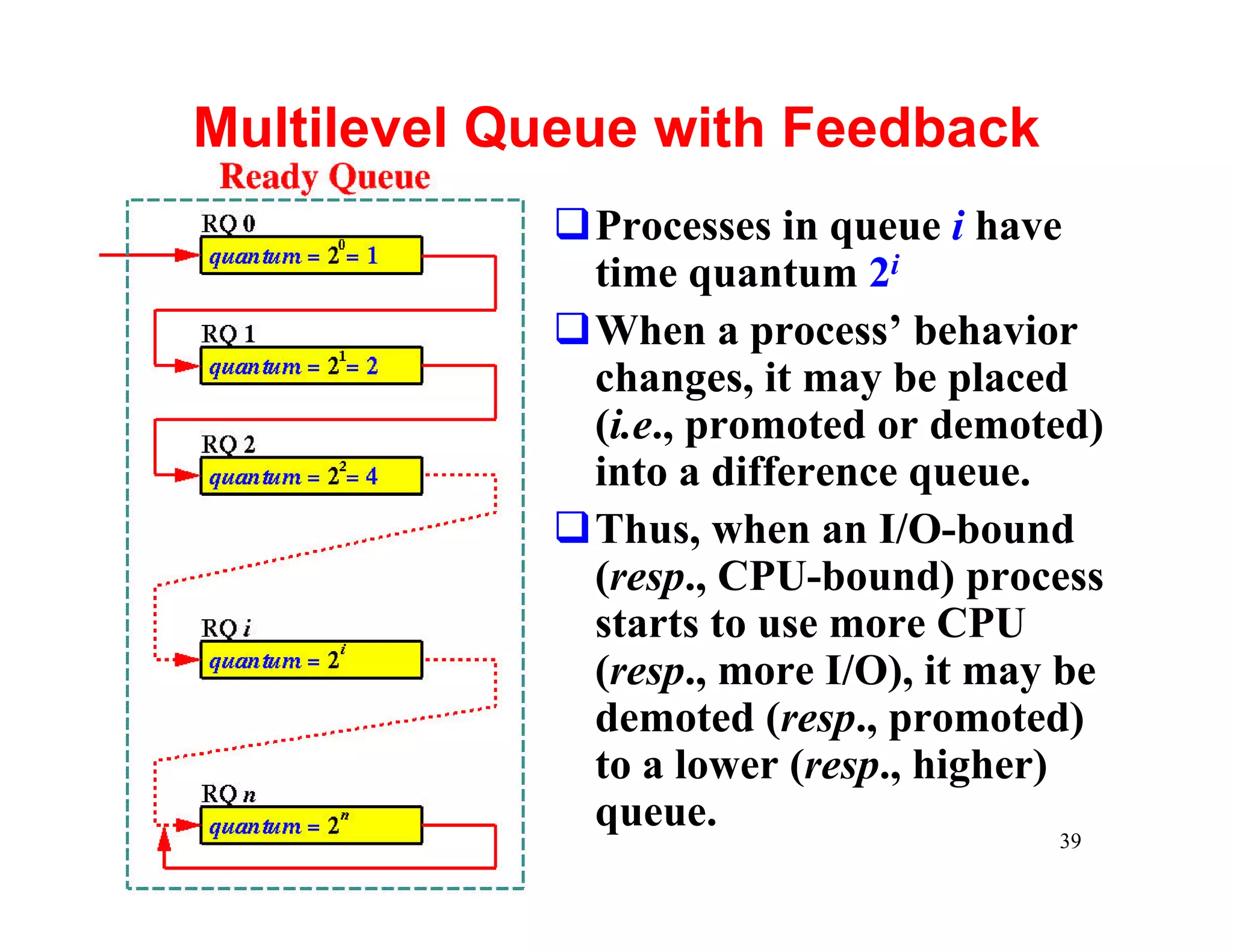 Multilevel Queue with Feedback
            qProcesses in queue i have
             time quantum 2i
            qWhen a process’ behavior
             changes, it may be placed
             (i.e., promoted or demoted)
             into a difference queue.
            qThus, when an I/O-bound
             (resp., CPU-bound) process
             starts to use more CPU
             (resp., more I/O), it may be
             demoted (resp., promoted)
             to a lower (resp., higher)
             queue.
                                      39
 