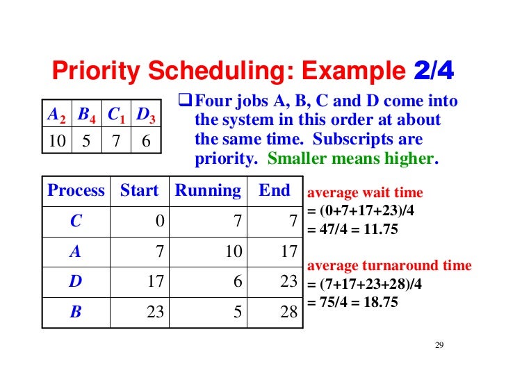 Scheduling