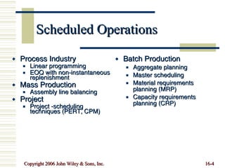 Scheduling | PPT