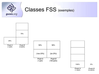 Ordonnancement en fonction des ticks d'horloge 