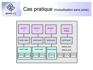 Expiration de son quantum 