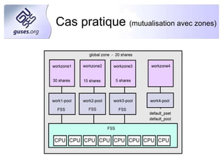 Dispatcher Fonctions principales Management de la queue (insertion et suppression des threads) 