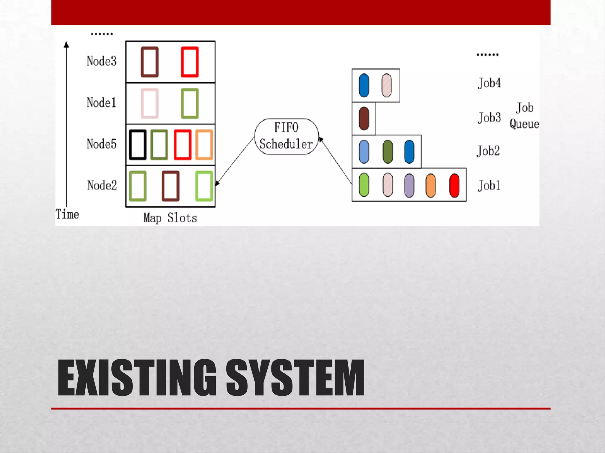 EXISTING SYSTEM

 