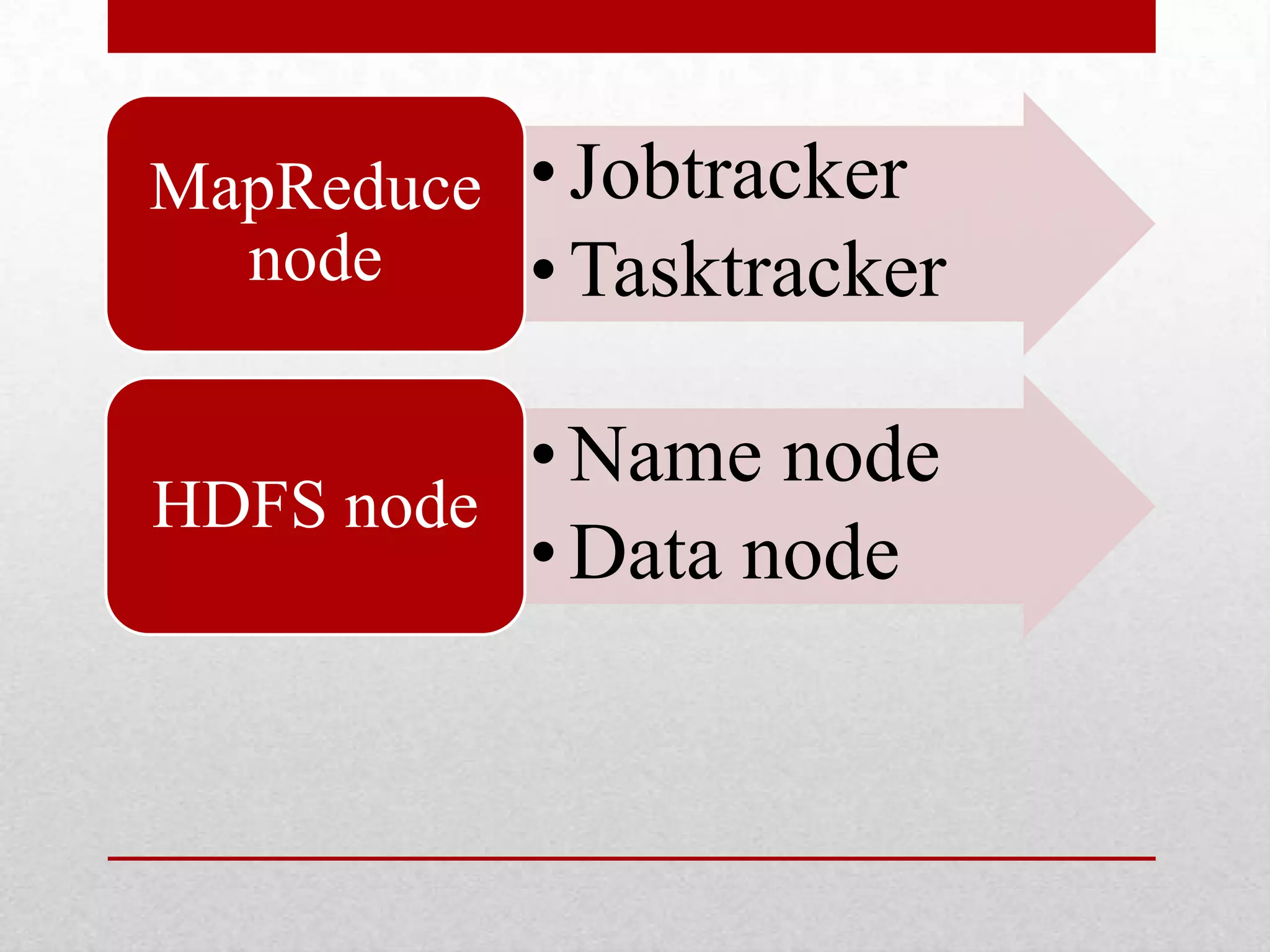 MapReduce • Jobtracker
node
• Tasktracker

• Name node
HDFS node
• Data node

 