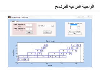 ‫الفرعية‬ ‫الواجهة‬‫للبرن‬‫امج‬
 