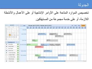‫الجدولة‬
‫تخصيص‬‫الموارد‬‫المتاحة‬‫على‬‫األوامر‬‫اإلنتاجية‬‫أو‬‫على‬‫األعمال‬‫واألنش‬‫طة‬
،‫الالزمة‬‫أو‬‫على‬‫خدمة‬‫مجموعة‬‫من‬‫المستهلكين‬.
 