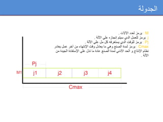 ‫الجدولة‬
 