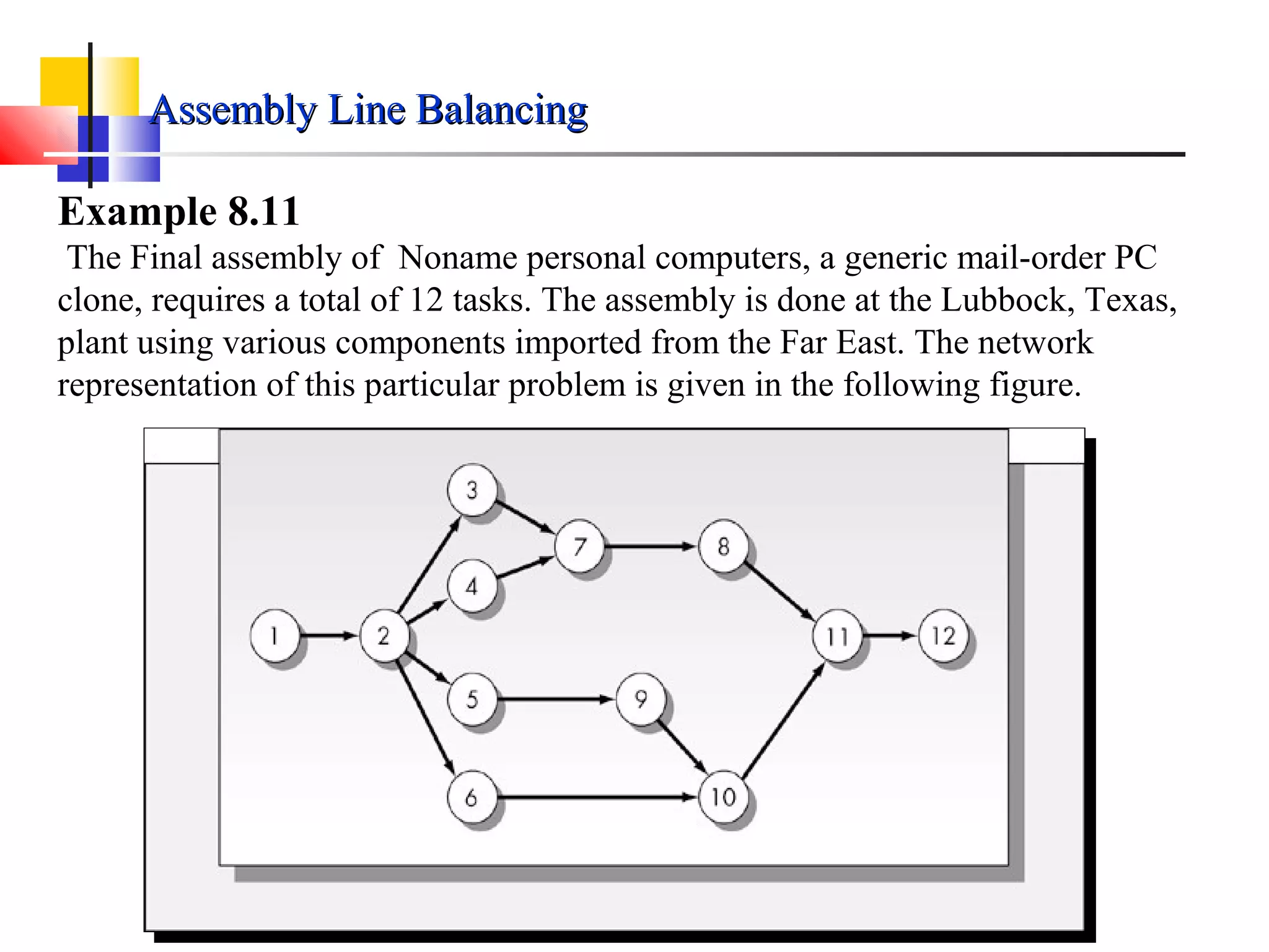 Example 8.11
The Final assembly of Noname personal computers, a generic mail-order PC
clone, requires a total of 12 tasks. The assembly is done at the Lubbock, Texas,
plant using various components imported from the Far East. The network
representation of this particular problem is given in the following figure.
Assembly Line BalancingAssembly Line Balancing
 