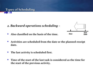 Types of SchedulingTypes of Scheduling
2. Backward operations scheduling –
 Also classified on the basis of the time.
 Activities are scheduled from the date or the planned receipt
date.
 The last activity is scheduled first.
 Time of the start of the last task is considered as the time for
the start of the previous activity.
 