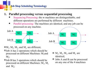 Job Shop Scheduling TerminologyJob Shop Scheduling Terminology
1. Parallel processing versus sequential processing
 Sequencing Processing: the m machines are distinguishable, and
different operations are performed by different machines.
 Parallel processing: The machines are identical, and any job can be
processed on any machine.
M1 M2
M3 M4
Job A
Job B
M1, M2, M3, and M4 are different;
Job A has 2 operations which should be
processed on different Machines: M1and
M2;
Job B has 3 operations which should be
processed on different Machines: M3, M2
and M4;
M1 M2
M3 M4
Job A
Job B
 M1, M2, M3, and M4 are
identical;
 Jobs A and B can be processed
on any one of the 4 machines
 