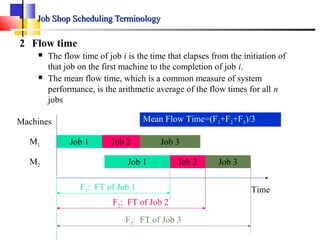 Job Shop Scheduling TerminologyJob Shop Scheduling Terminology
2 Flow time
 The flow time of job i is the time that elapses from the initiation of
that job on the first machine to the completion of job i.
 The mean flow time, which is a common measure of system
performance, is the arithmetic average of the flow times for all n
jobs
Job 1 Job 2
Job 1
Job 3
Job 2 Job 3
Machines
M1
M2
TimeF1: FT of Job 1
F2: FT of Job 2
F3: FT of Job 3
Mean Flow Time=(F1+F2+F3)/3
 