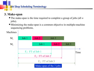 Job Shop Scheduling TerminologyJob Shop Scheduling Terminology
3. Make-span
 The make-span is the time required to complete a group of jobs (all n
jobs).
 Minimizing the make-span is a common objective in multiple-machine
sequencing problems.
Job 1 Job 2
Job 1
Job 3
Job 2 Job 3
Machines
M1
M2
TimeF1: FT of Job 1
F2: FT of Job 2
F3: FT of Job 3
Make-span of the 3 jobs
 
