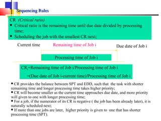 Sequencing RulesSequencing Rules
CR (Critical ratio)
 Critical ratio is the remaining time until due date divided by processing
time;
 Scheduling the job with the smallest CR next;
Processing time of Job i
Due date of Job iCurrent time Remaining time of Job i
CRi=Remaining time of Job i/Processing time of Job i
=(Due date of Job i-current time)/Processing time of Job i
 CR provides the balance between SPT and EDD, such that the task with shorter
remaining time and longer processing time takes higher priority;
 CR will become smaller as the current time approaches due date, and more priority
will given to one with longer processing time;
 For a job, if the numerator of its CR is negative ( the job has been already later), it is
naturally scheduled next;
 If more than one jobs are later, higher priority is given to one that has shorter
processing time (SPT).
 